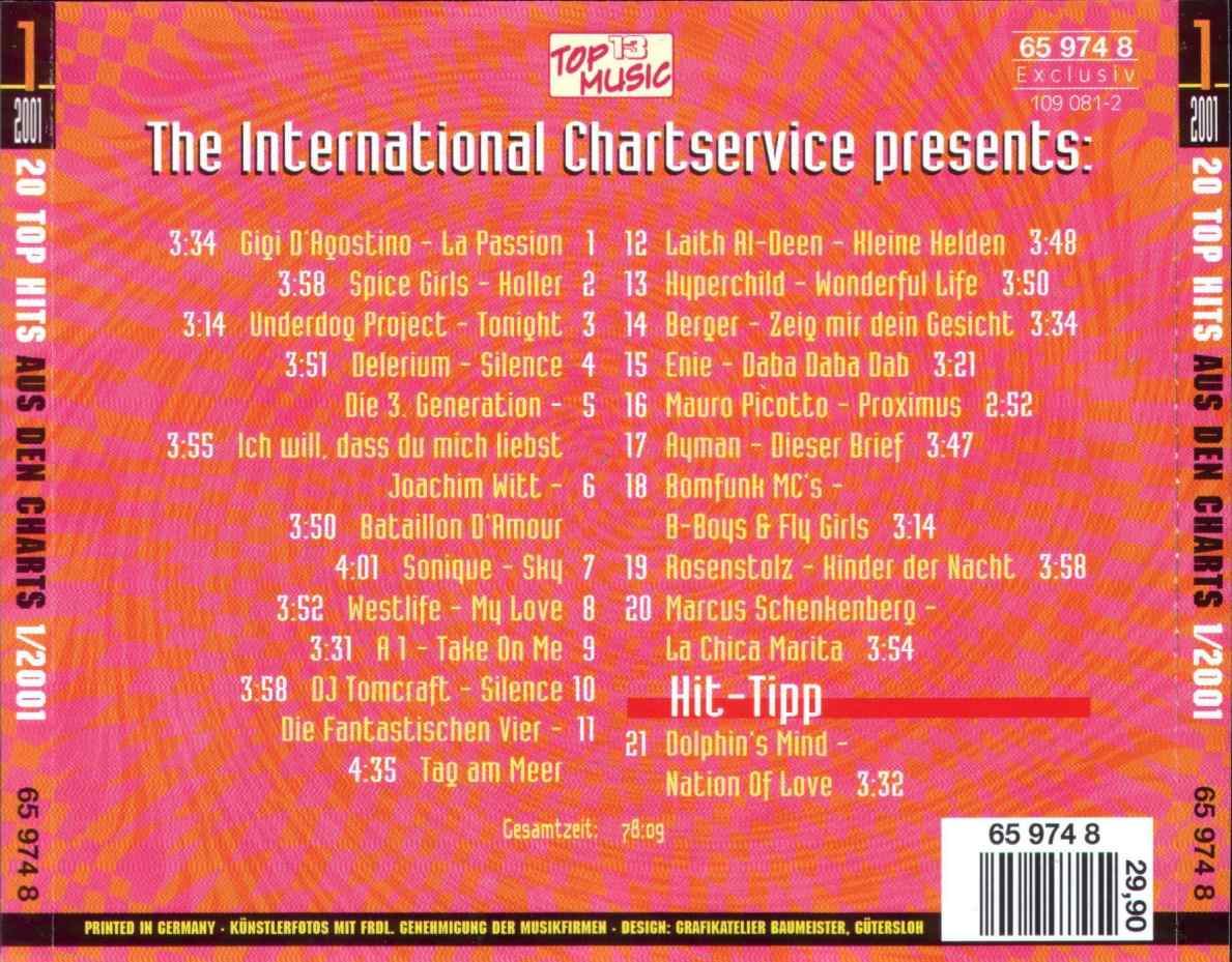 chart boxx  2001 01 b