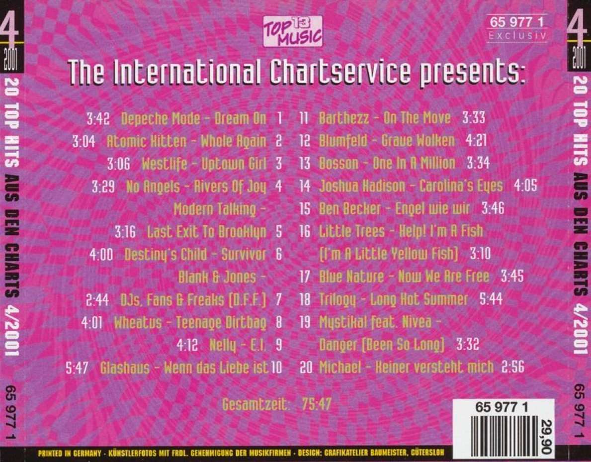 chart boxx  2001 04 b