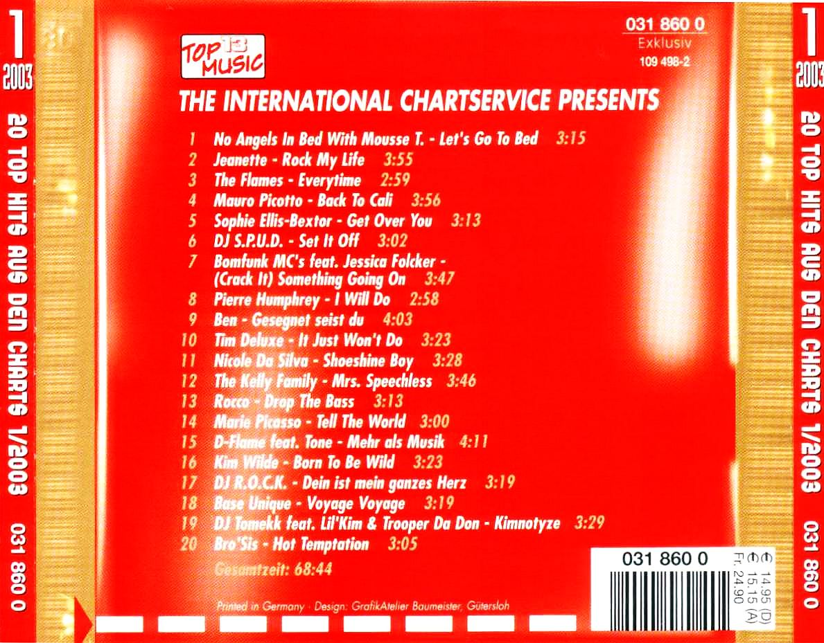 chart boxx  2003 01 b