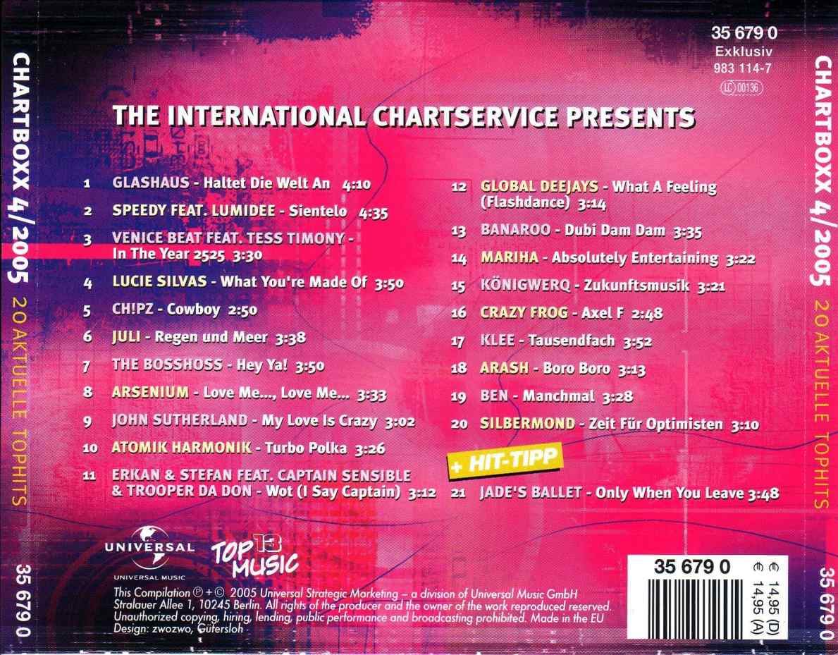 chart boxx  2005 04 b