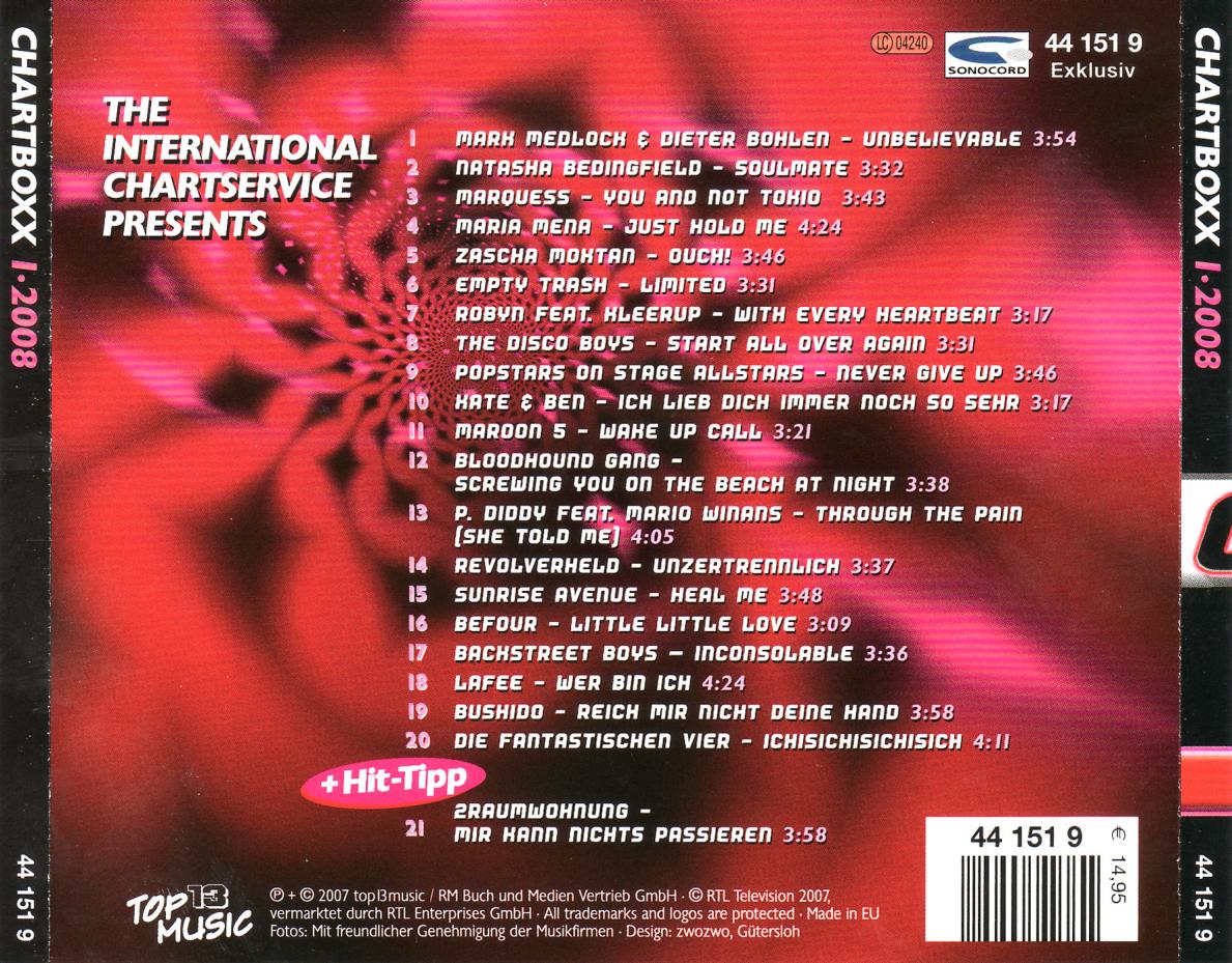 chart boxx  2008 01 b