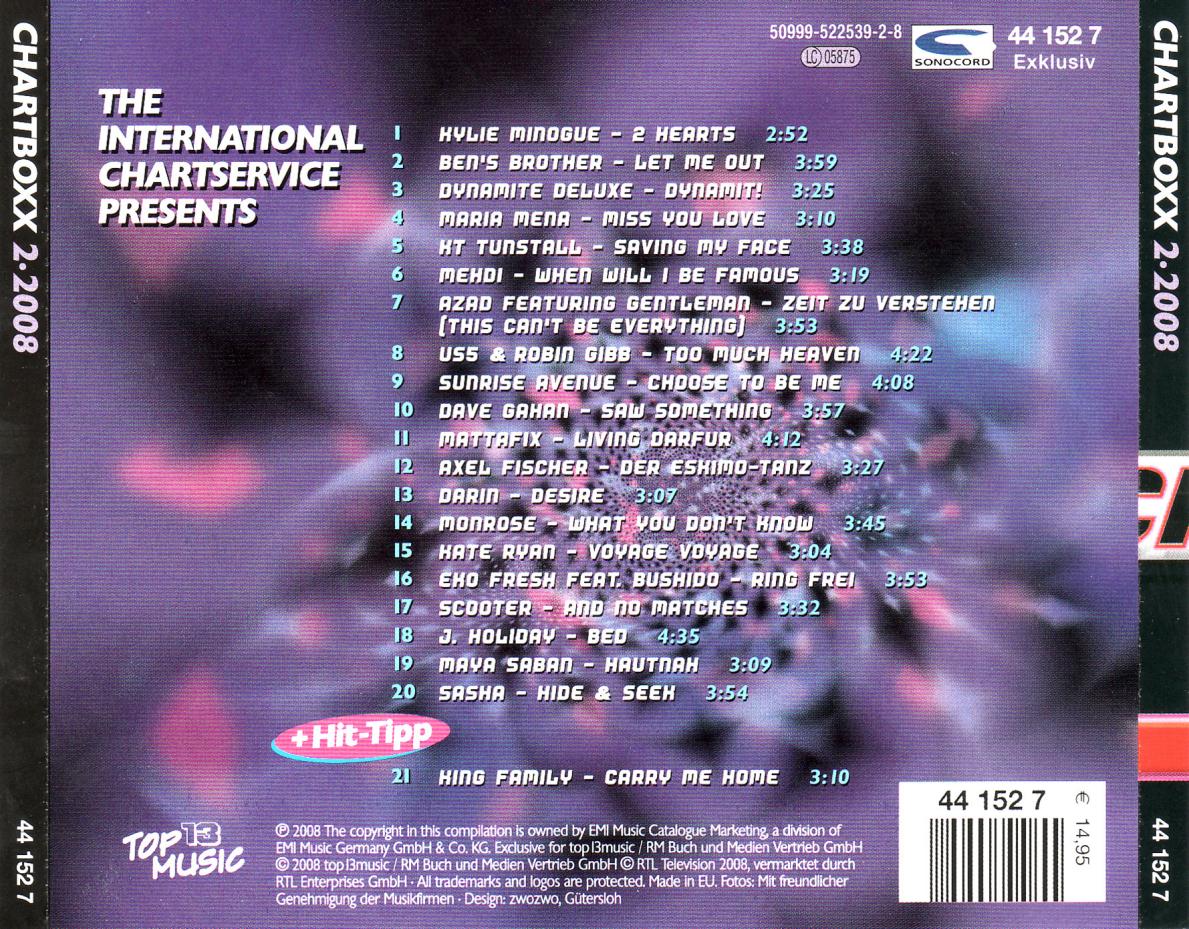 chart boxx  2008 02 b