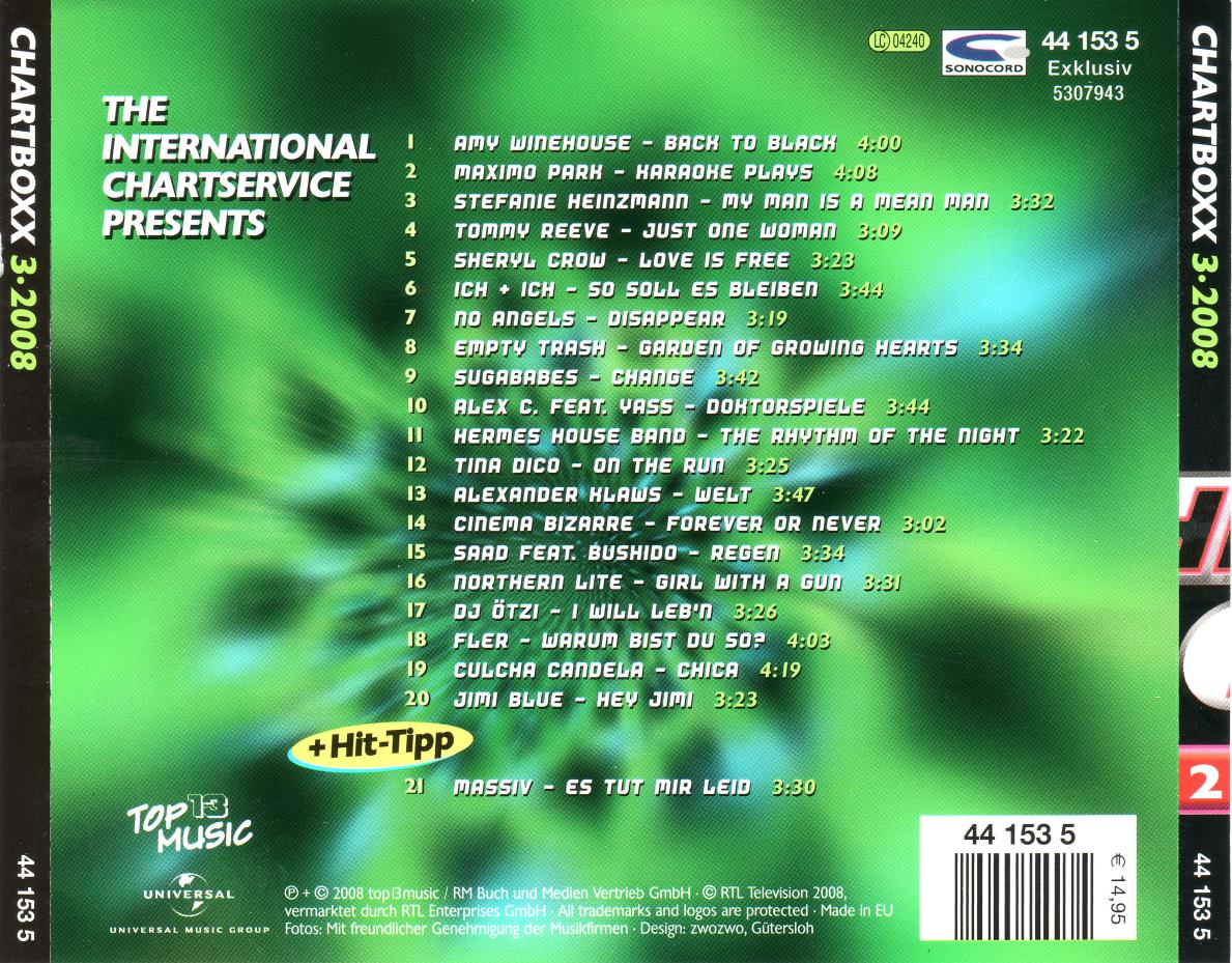 chart boxx  2008 03 b