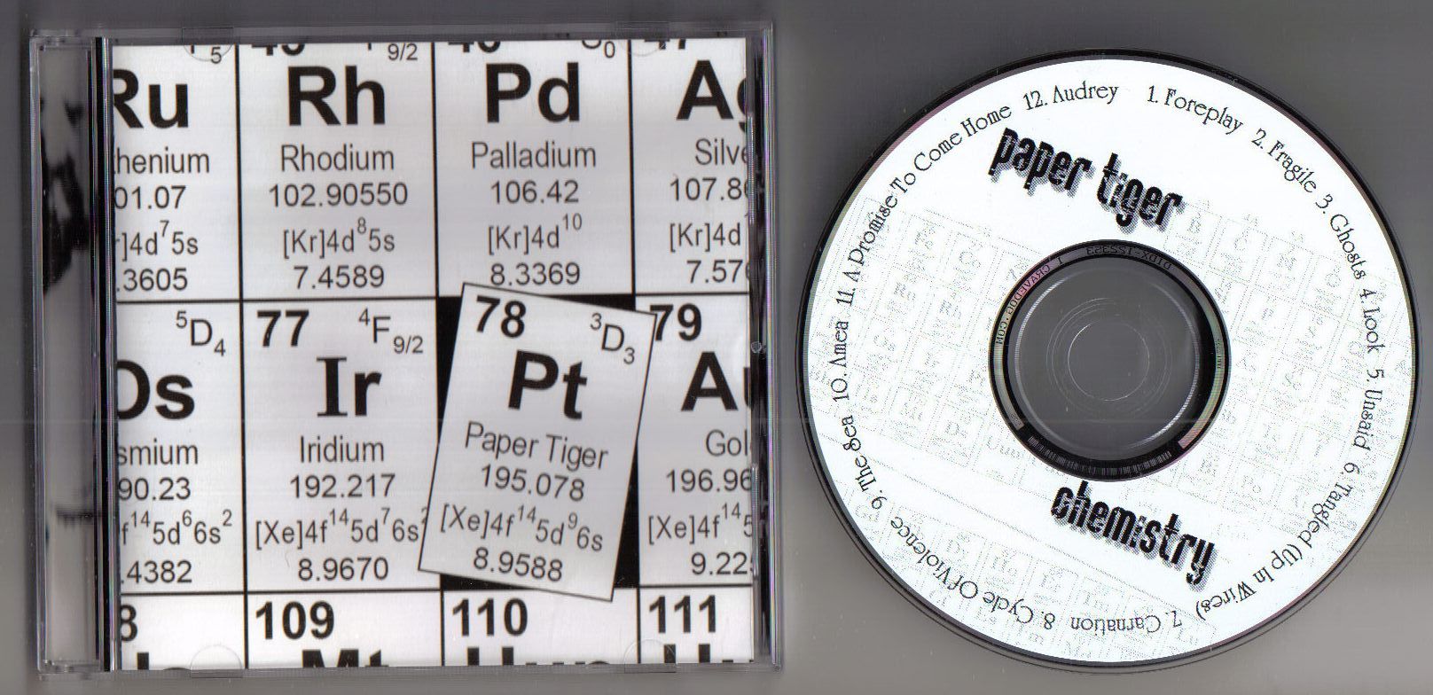 chemistry paper tiger  