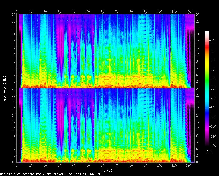 cieli di toscana mon cheri promot 