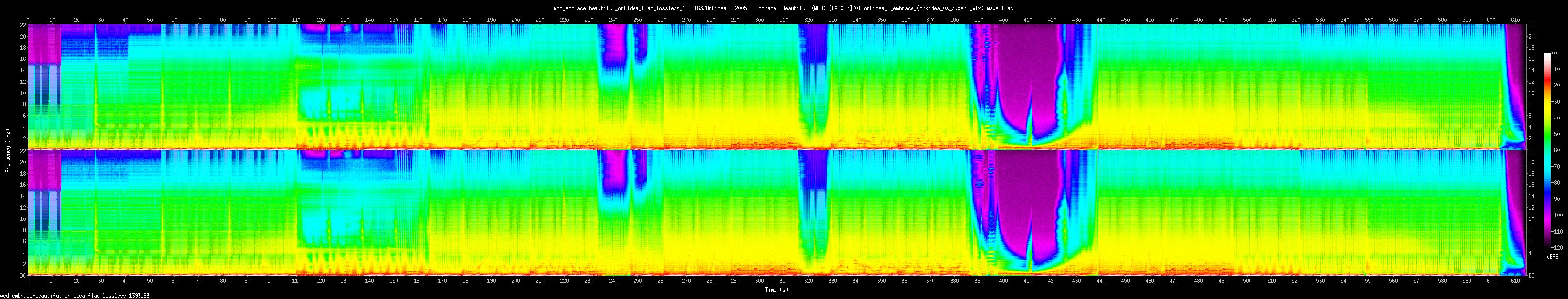 embrace beautiful orkidea 