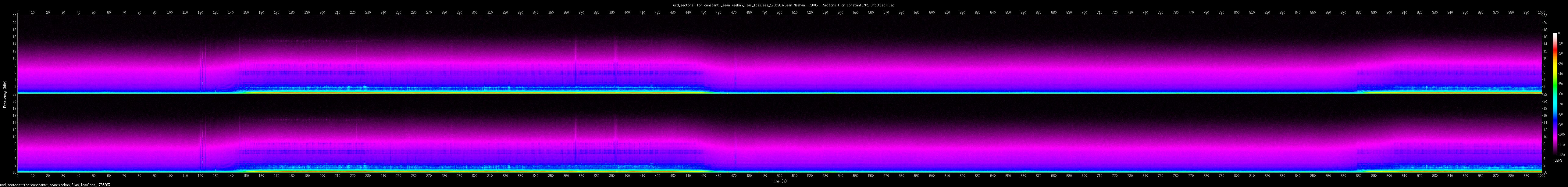 sectors for constant sean meehan 
