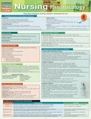 Nursing Pharmacology Barcharts 